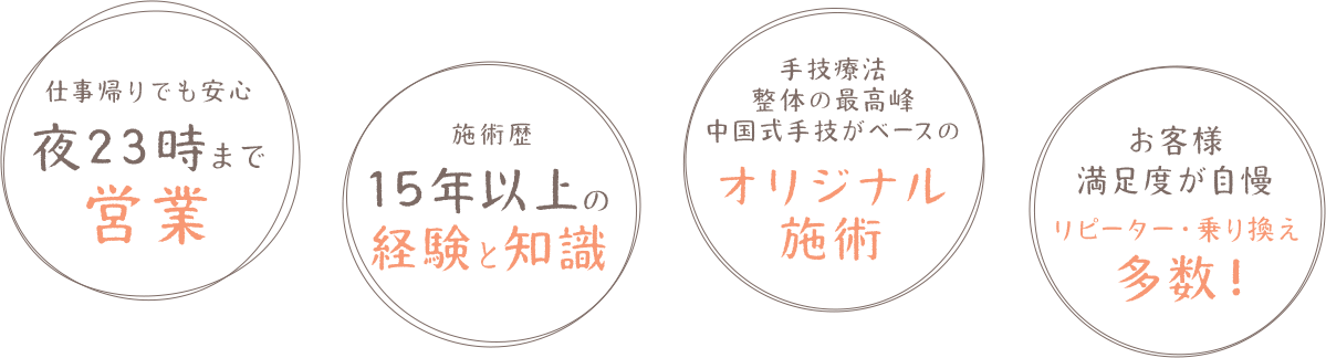 夜22時まで営業、15年以上の経験と知識、オリジナル施術、リピーター・乗り換え多数